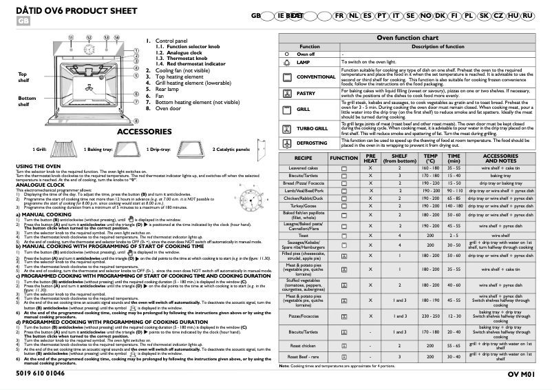 Page 1 de la notice Manuel utilisateur Ikea DATID OV6