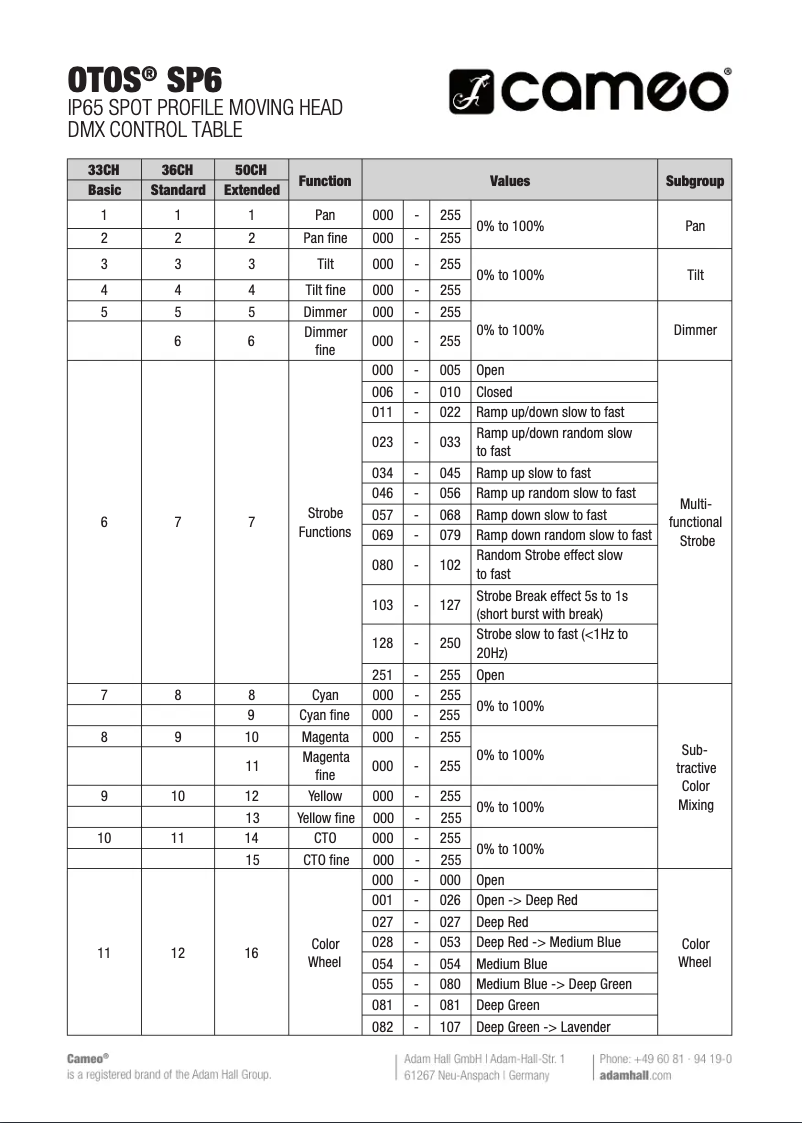 Page 1 de la notice Fiche technique Cameo OTOS SP6