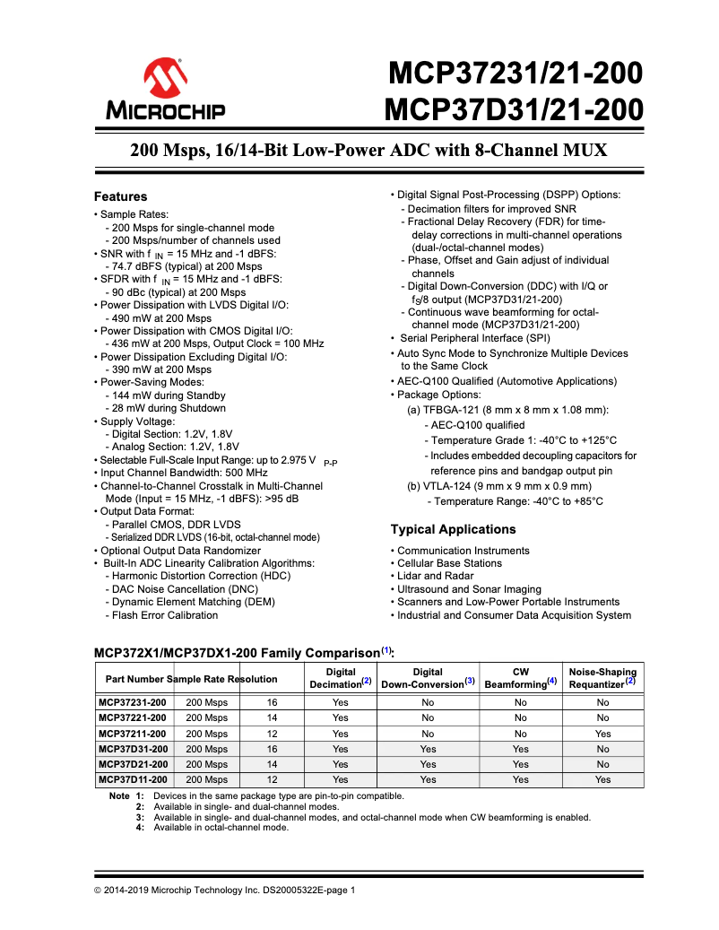 Page 1 de la notice Manuel utilisateur Microchip MCP37D21-200