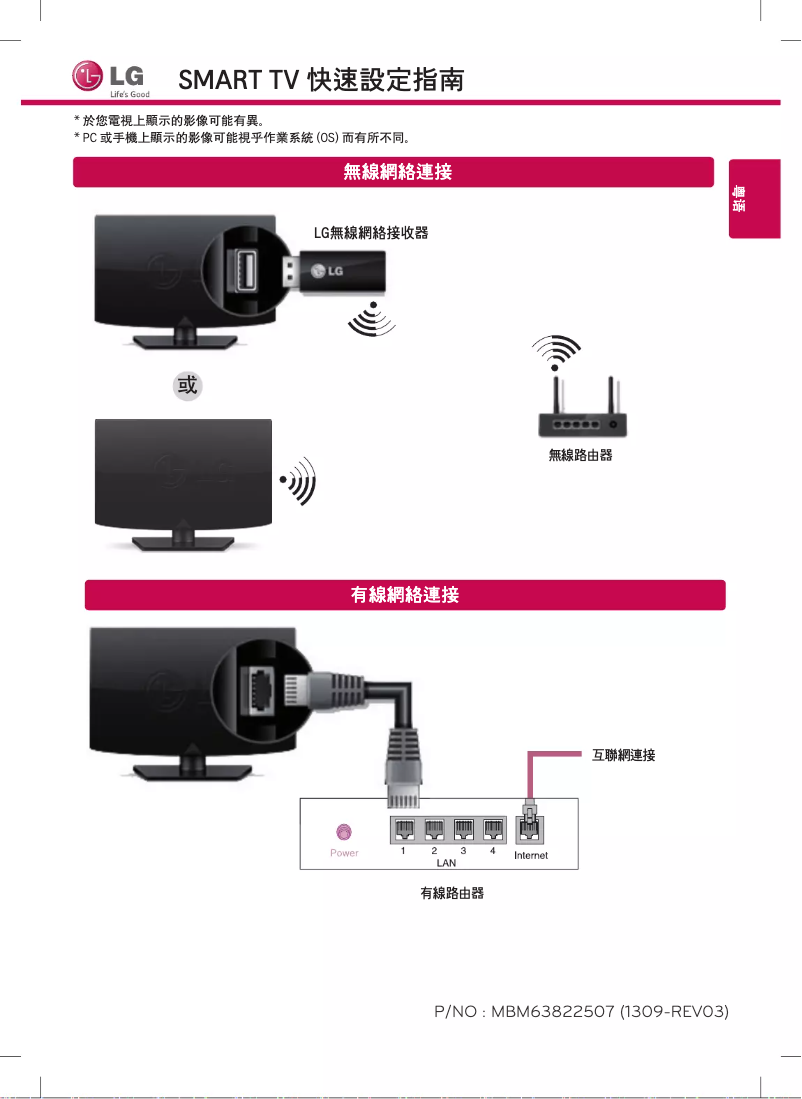 Image de la première page du manuel de l'appareil 65LA9650
