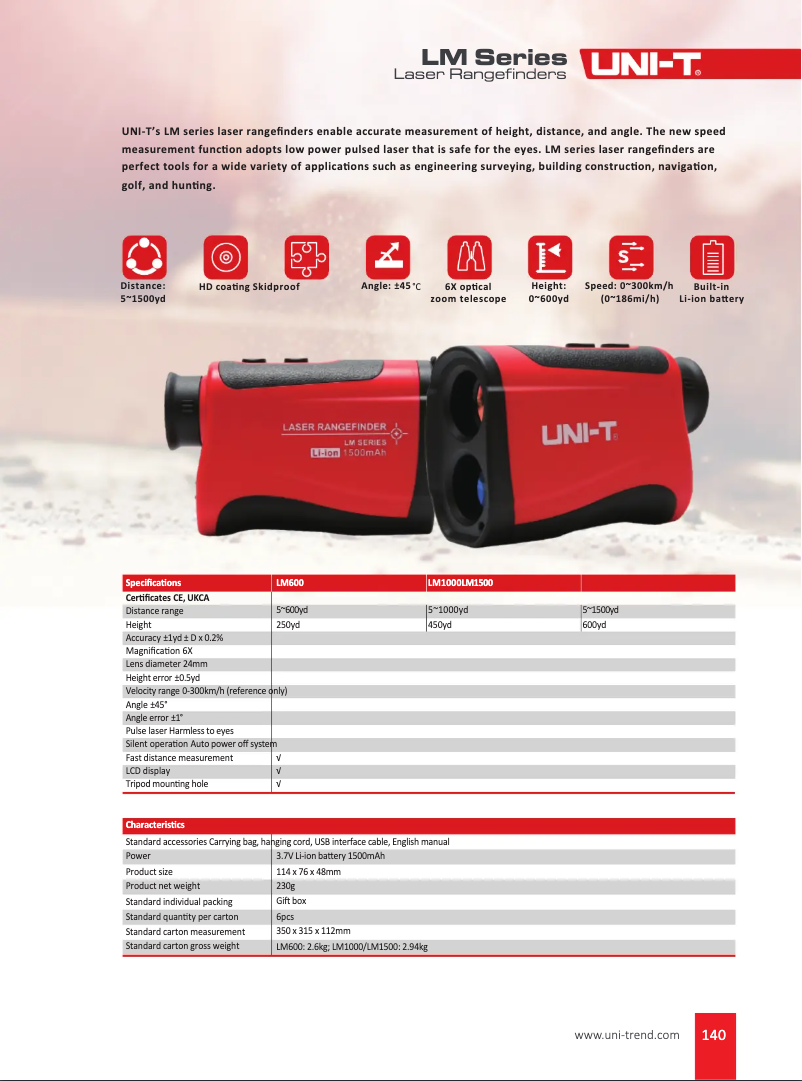 Imagen de la primera página del manual del dispositivo LM1500