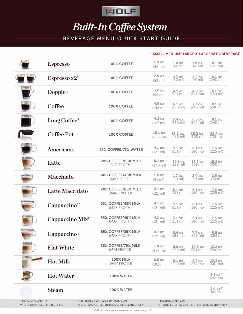 Image de la première page du manuel de l'appareil EC3050TE/S