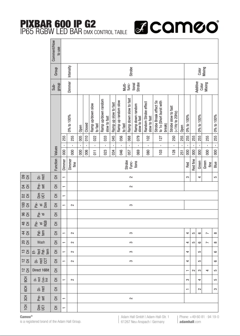 Page 1 de la notice Fiche technique Cameo PIXBAR 600 IP G2