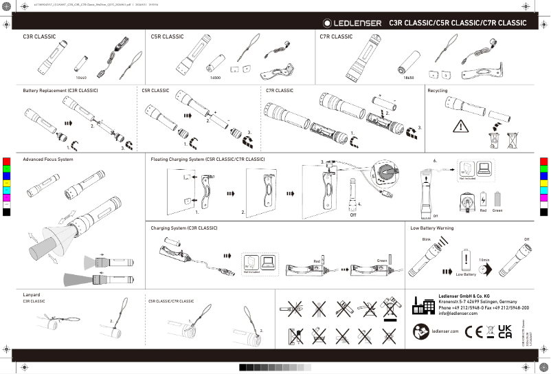 Page 1 de la notice Manuel utilisateur Ledlenser P5R.2