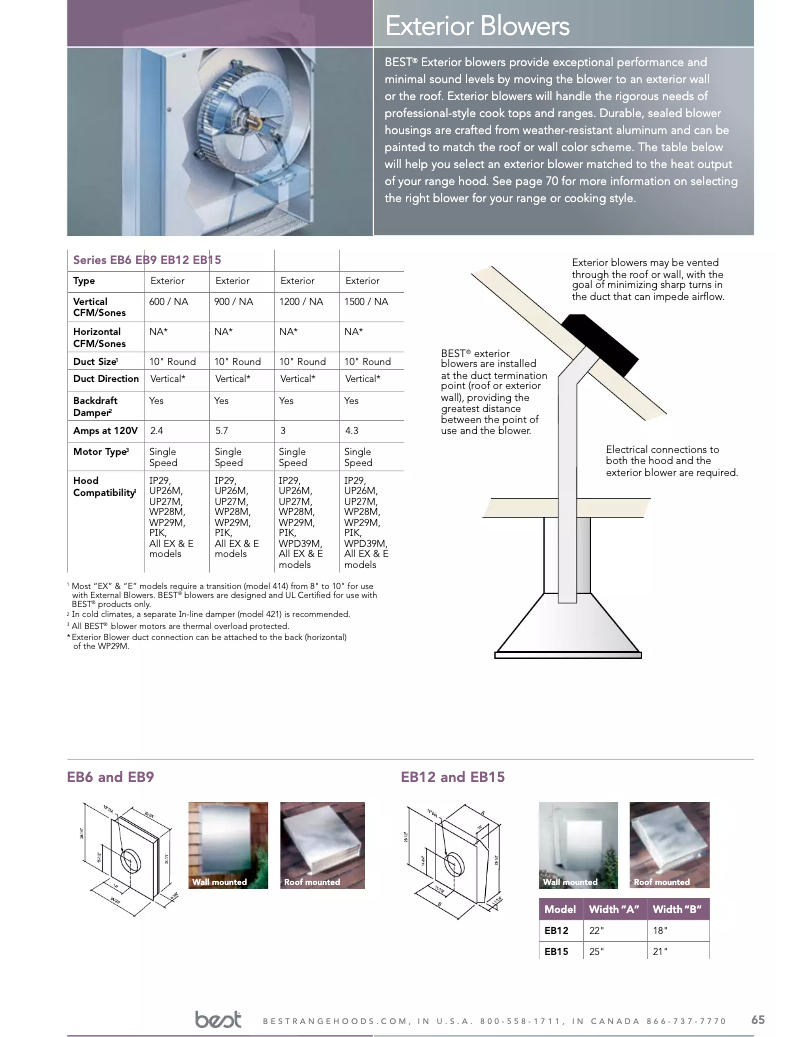 Page n°1 - Mode d'emploi Best WPD39M36SB