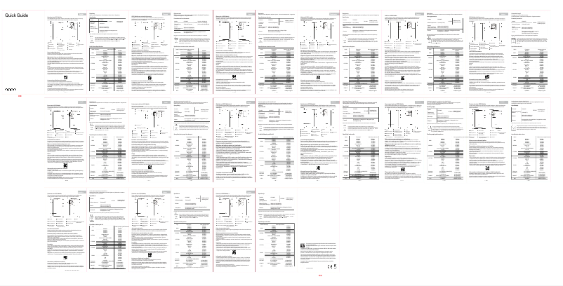 Página 1 del manual Manual de usuario Oppo Reno11 F 5G
