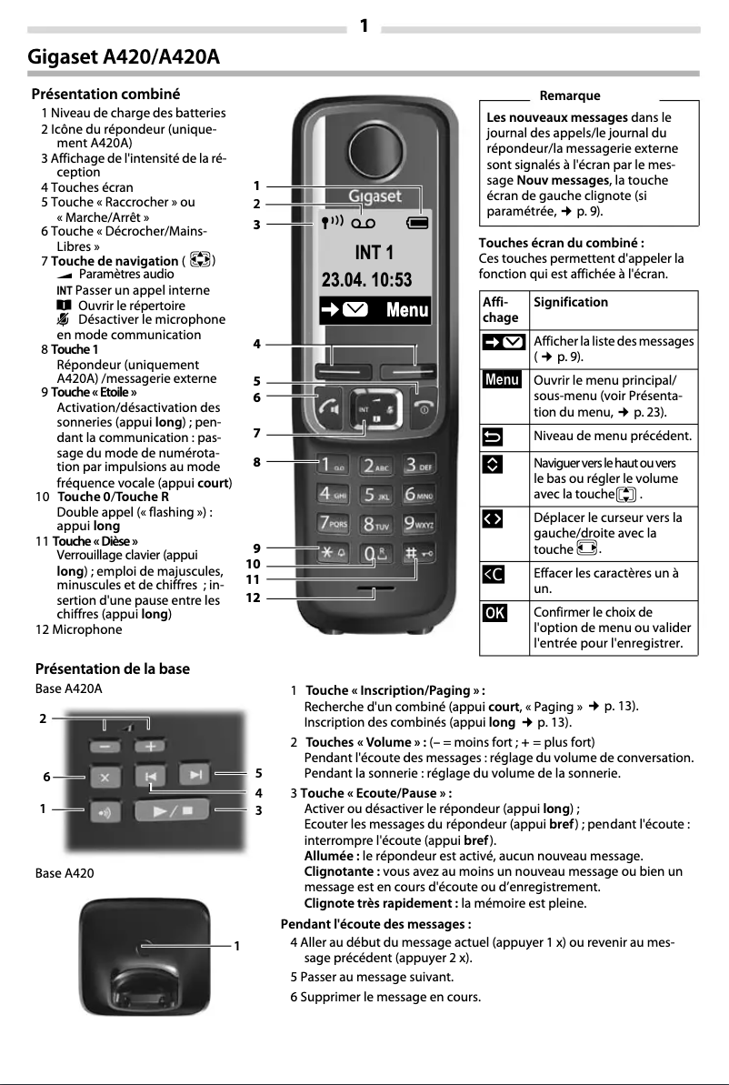 Page n°1 - Manuel utilisateur Gigaset A420