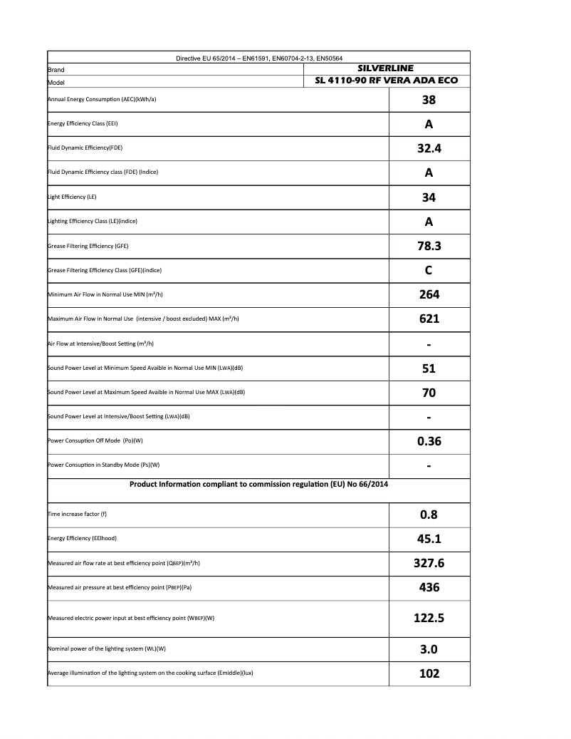 Page n°1 - Manuel utilisateur Silverline SL4110