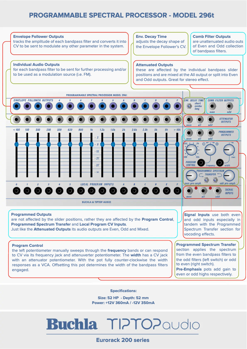 Image de la première page du manuel de l'appareil Source Of Uncertainty Model 266t