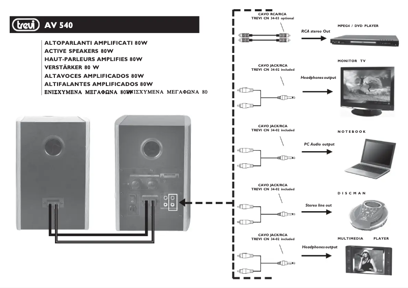 Image de la première page du manuel de l'appareil AV 540