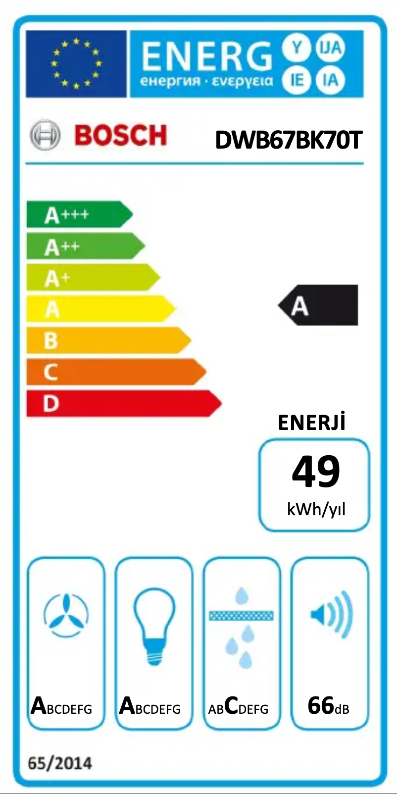 Page 1 de la notice Manuel utilisateur Bosch DWB67BK70T