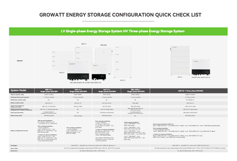 Imagen de la primera página del manual del dispositivo SPH10000TL3-BH-UP