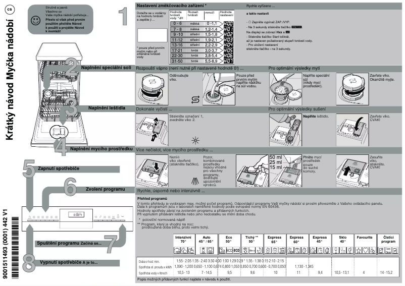Page 1 de la notice Guide de démarrage rapide Bosch SPS4EMI28E