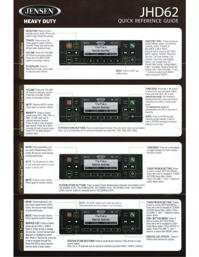 Page 1 de la notice Manuel utilisateur Jensen JHD62B
