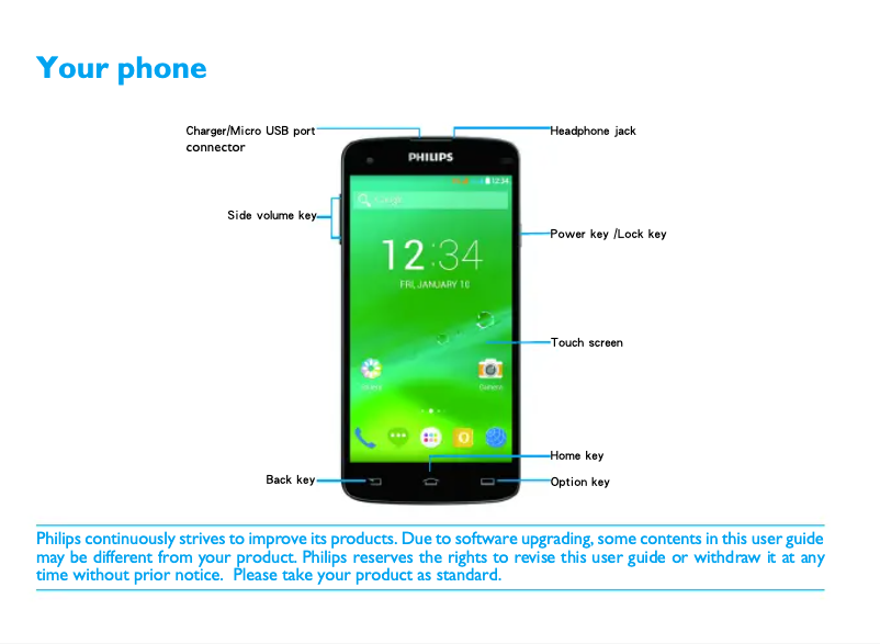 Page 1 de la notice Manuel utilisateur Philips CTI908BK