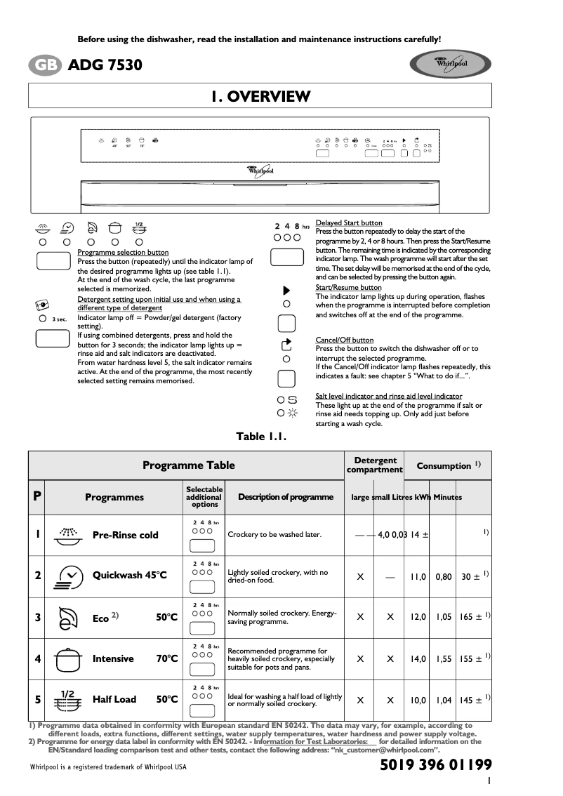 Image de la première page du manuel de l'appareil ADG 7530