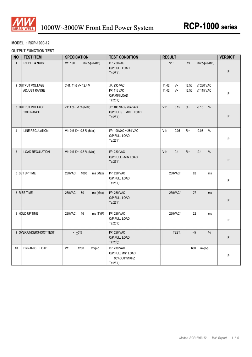 Page n°1 - Fiche technique Mean Well RCP-1000-12
