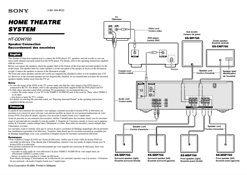 Page 1 de la notice Guide d'installation Sony HT-DDW700