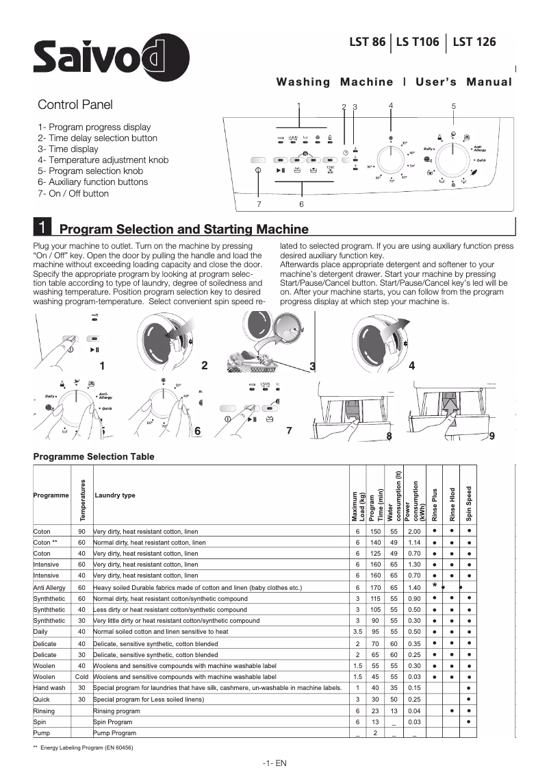 Page n°1 - Manuel utilisateur Saivod LST 126