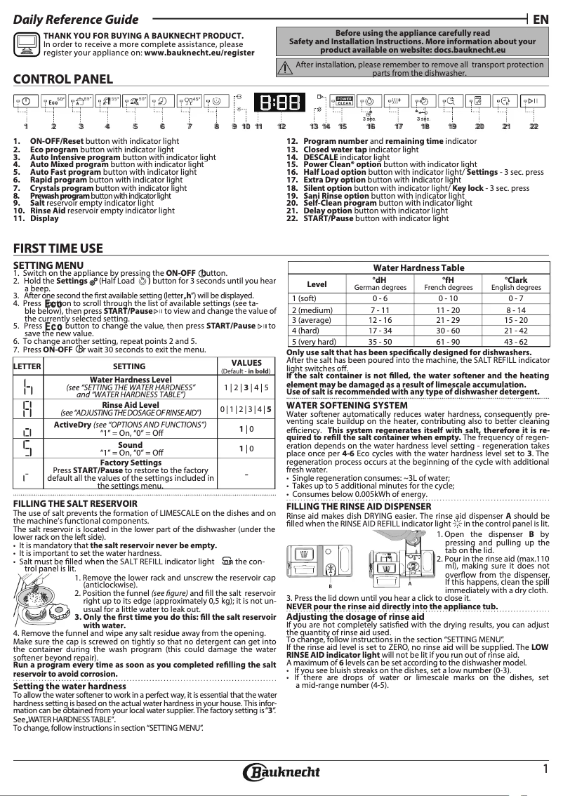 Image de la première page du manuel de l'appareil B7F HS51 X