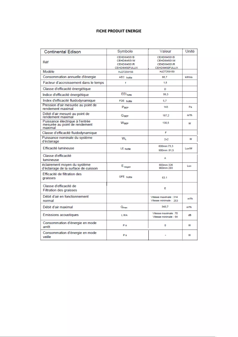 Page 1 of the manual Energy Label Continental Edison CEHDI9450VR9