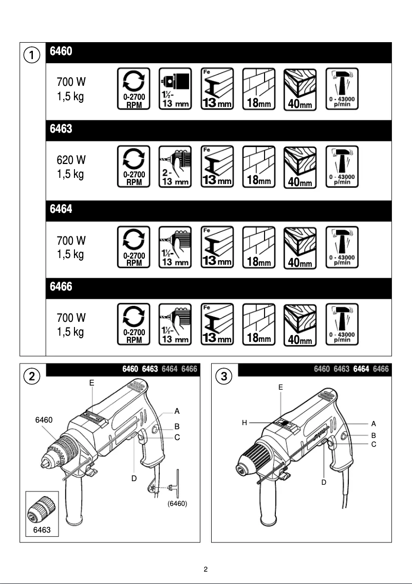 Página 1 del manual Manual de usuario Skil 6463