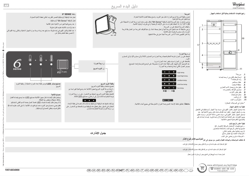 Page n°1 - Manuel utilisateur Whirlpool SW8 1Q W