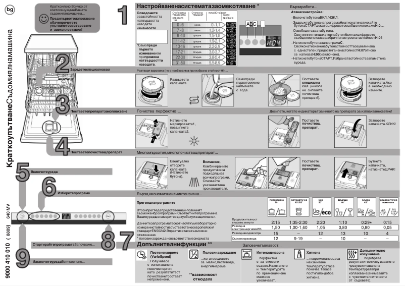 Page 1 de la notice Manuel utilisateur Bosch SMV 50M00