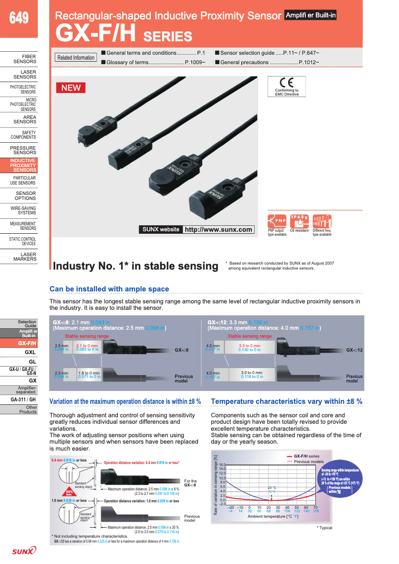 Page 1 de la notice Manuel utilisateur Panasonic GX-F12B