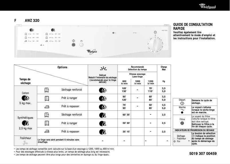 Imagen de la primera página del manual del dispositivo AWZ 320