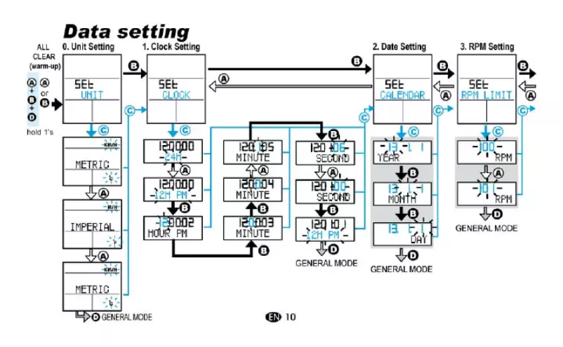Image de la première page du manuel de l'appareil Ui-20
