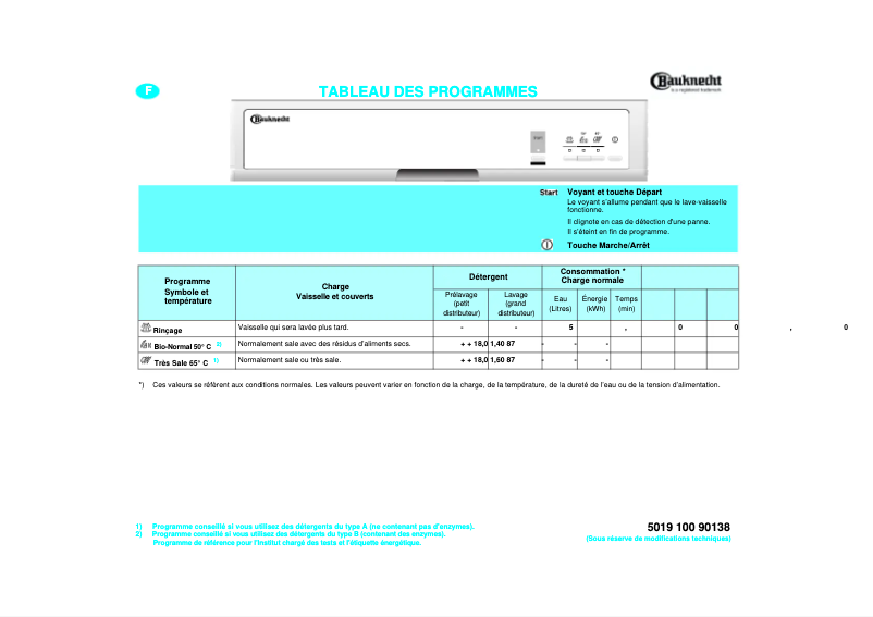 Page 1 de la notice Manuel utilisateur Bauknecht GSF 7294 TW-WS
