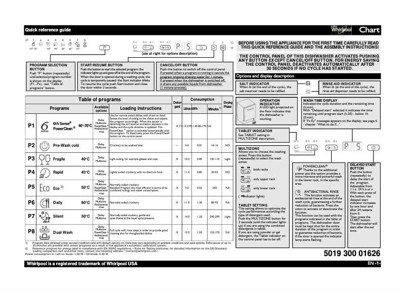Image de la première page du manuel de l'appareil ADG 8575