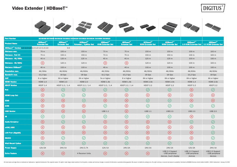 Page 1 de la notice Fiche technique Digitus DS-55512