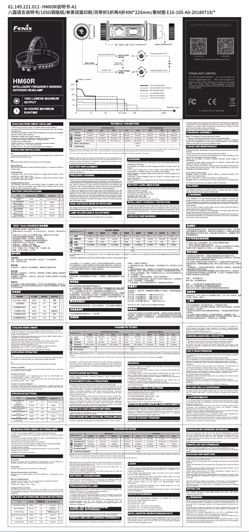 Page 1 de la notice Manuel utilisateur Fenix HM60R
