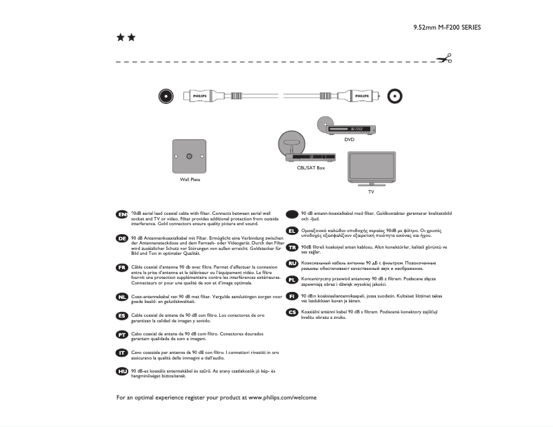 Image de la première page du manuel de l'appareil SWV4136S