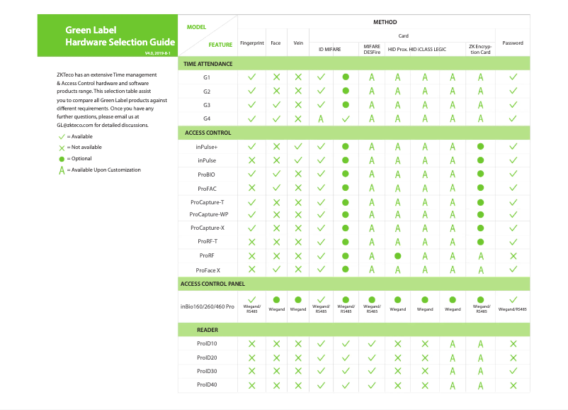 Image de la première page du manuel de l'appareil G2