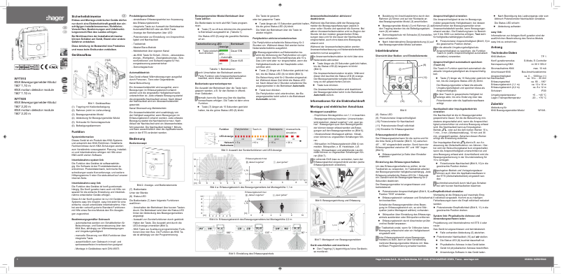 Page 1 de la notice Manuel utilisateur Hager WYT910