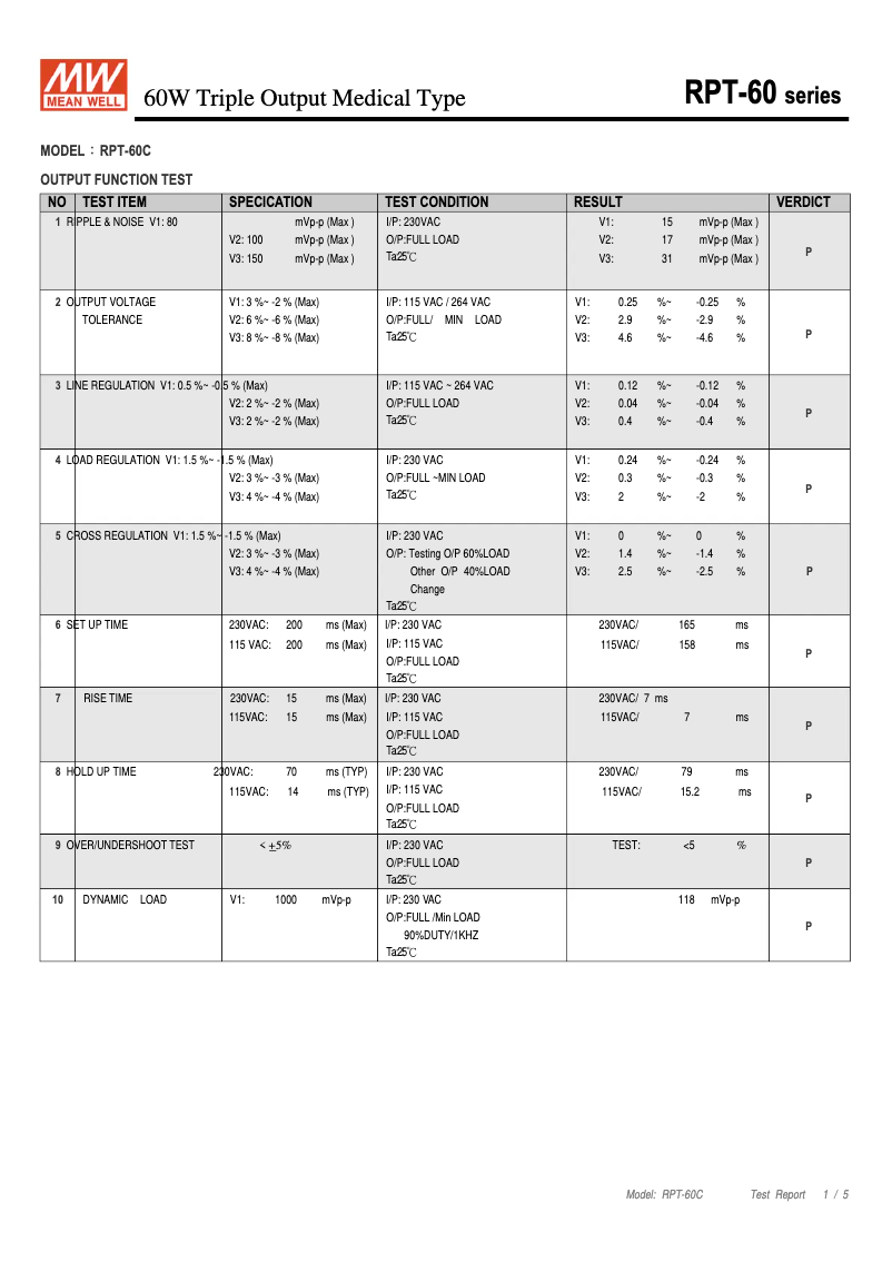 Image de la première page du manuel de l'appareil RPT-60C