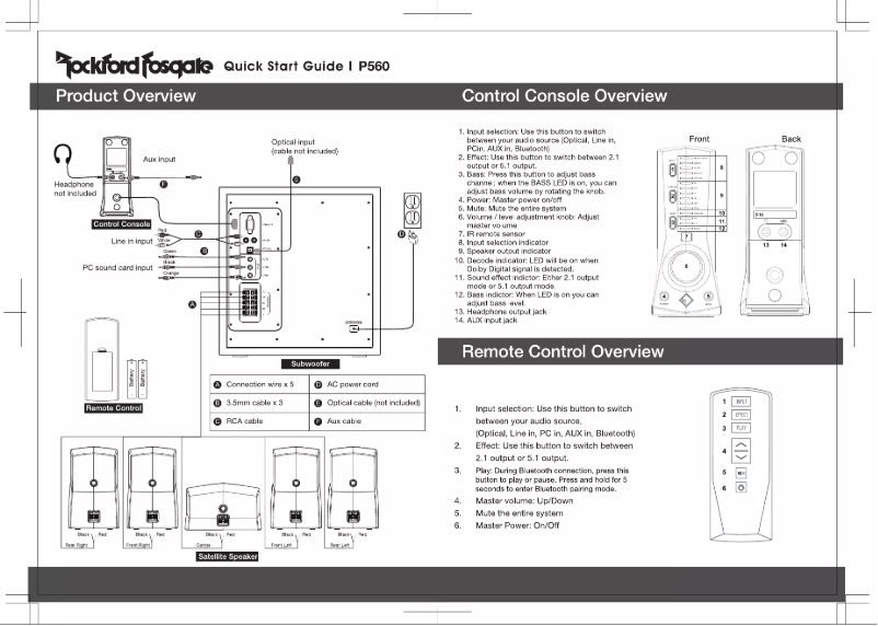 Page 1 de la notice Manuel utilisateur Rockford Fosgate Punch P560