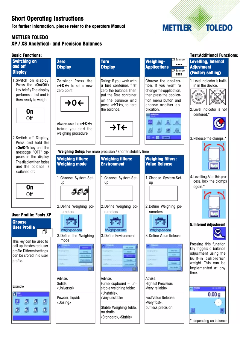Imagen de la primera página del manual del dispositivo XS