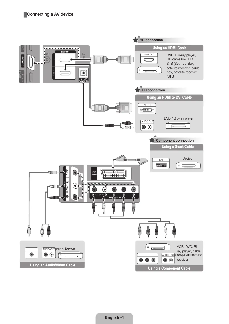 Page n°1 - Guide d'installation Samsung LE40C530F1W