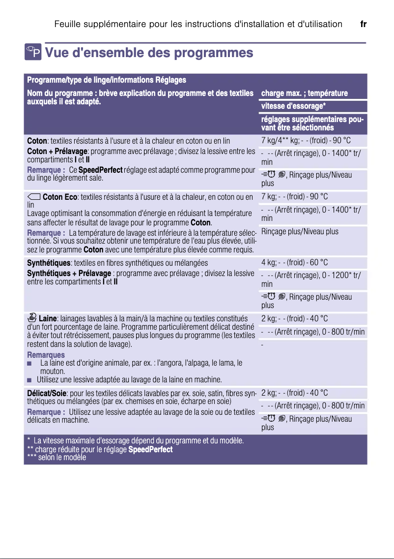 Image de la première page du manuel de l'appareil Serie 4 WAN281K1FG