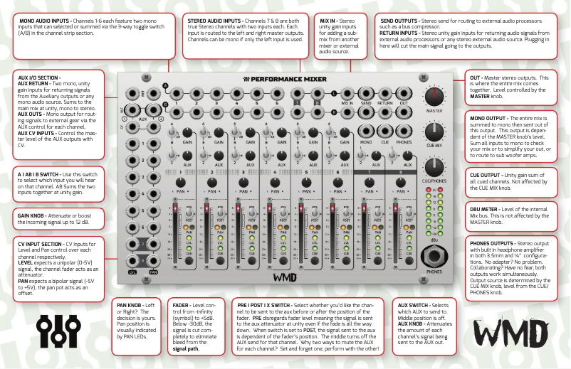 Page 1 de la notice Manuel utilisateur WMD Performance Mixer