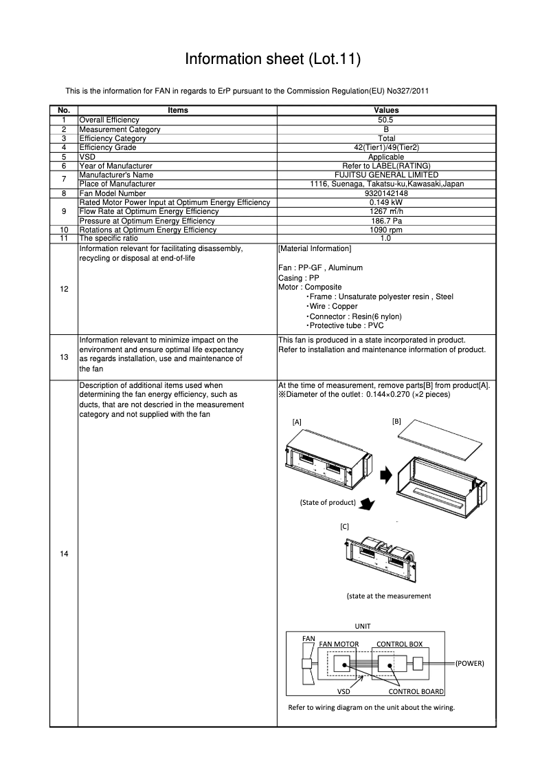 Página 1 del manual Ficha técnica Fujitsu ARYG60LHTA