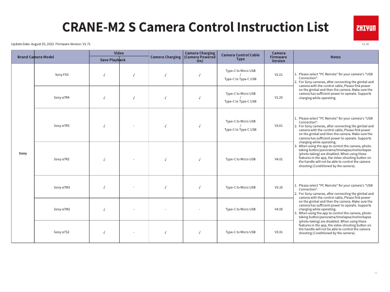 Page 1 de la notice Instructions / montage Zhiyun Crane M2S