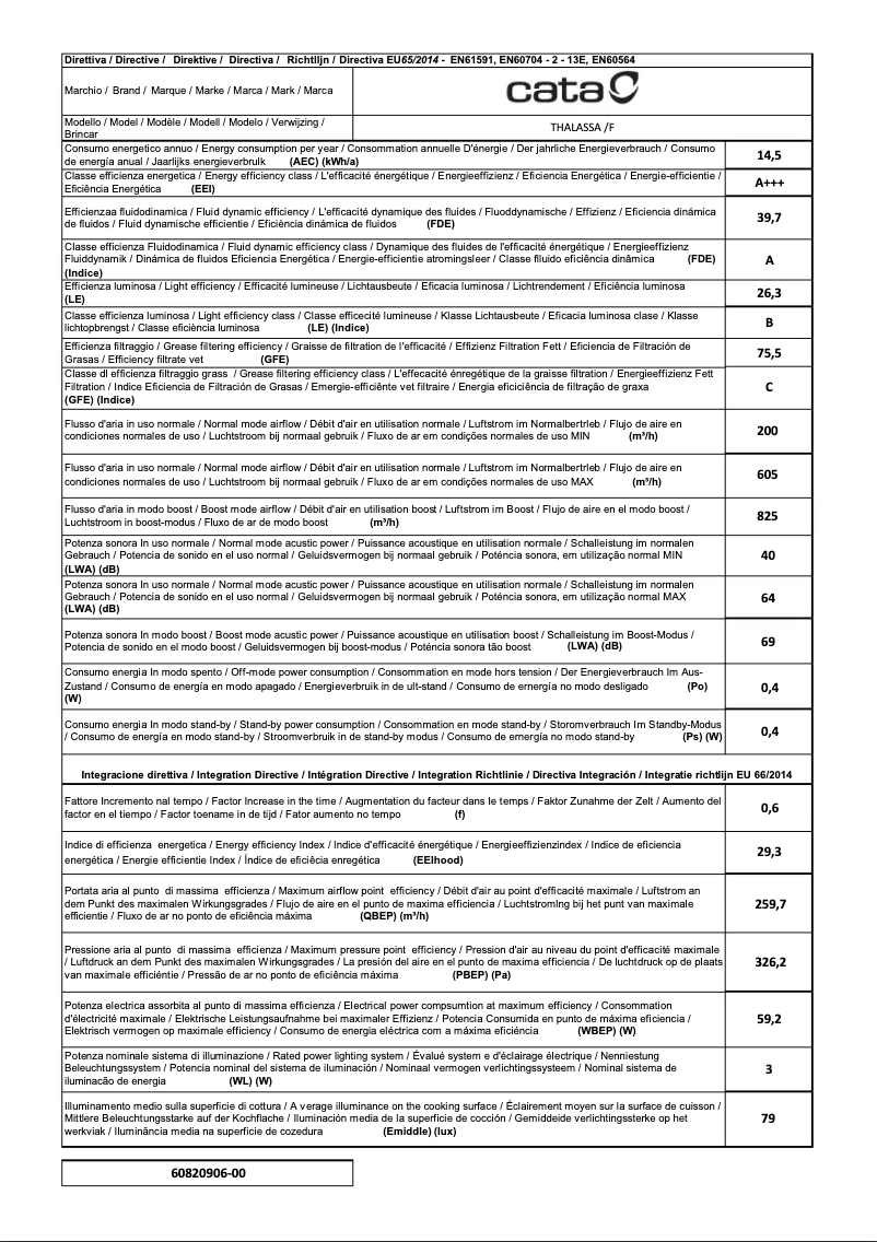 Page 1 de la notice Manuel utilisateur CATA THALASSA WH