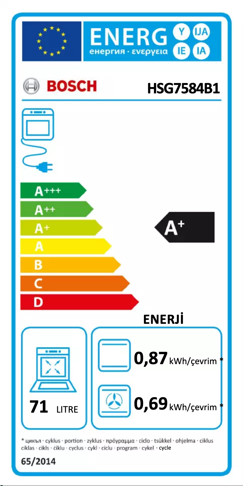 Página 1 del manual Etiqueta energética Bosch HSG7584B1