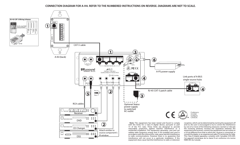 Page n°1 - Manuel utilisateur Russound A-H4