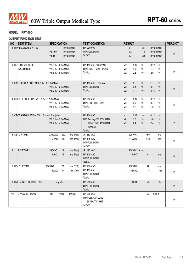 Page 1 de la notice Fiche technique Mean Well RPT-60D